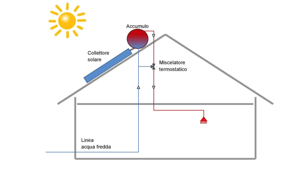 Try Invest Srl - ESCo Energy Service Company